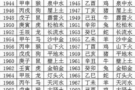 1988年 五行|1988年是什么命 88属龙的一生命运状况